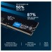 Crucial CT8G48C40U5. Componente para: PC/servidor,